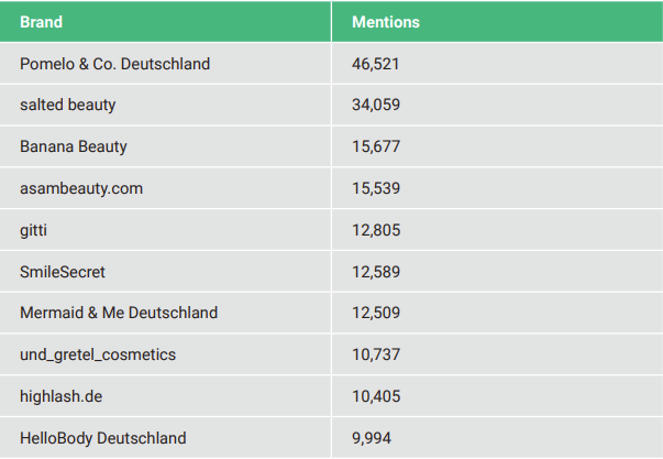 top 10 beauty brands
